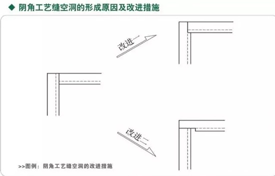 木飾面細(xì)節(jié)深化以及安裝節(jié)點