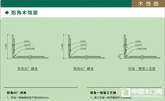 木飾面細(xì)節(jié)深化以及安裝節(jié)點