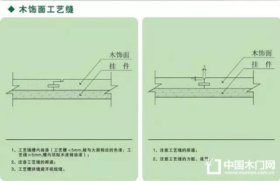 木飾面細(xì)節(jié)深化以及安裝節(jié)點