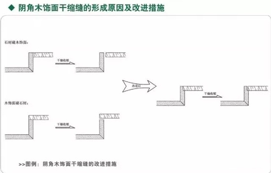 木飾面細(xì)節(jié)深化以及安裝節(jié)點