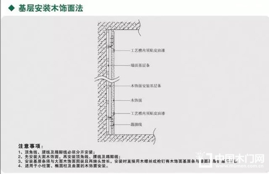 木飾面細(xì)節(jié)深化以及安裝節(jié)點