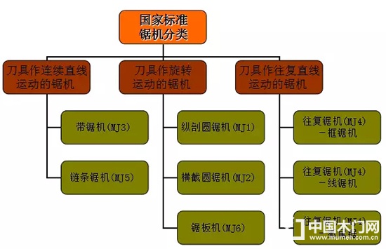 木工鋸機(jī)