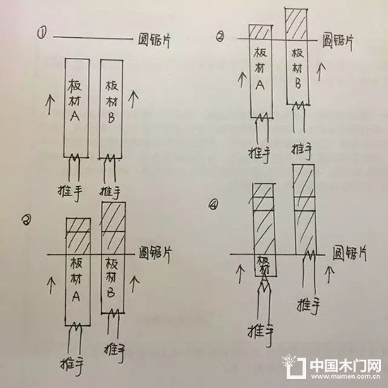 鋸機(jī)