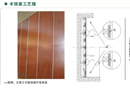 木飾面細(xì)節(jié)深化以及安裝節(jié)點(diǎn)，你該注意啥？
