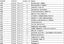 重磅來襲！！！6月18中國（臨沂）門業博覽會，長途大巴車免費！！！
