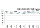 2017年4月份中國木質門市場景氣指數WDMCI