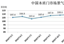 2017年5月份中國木質門市場景氣指數（WDMCI）