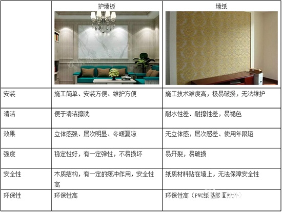護墻板
