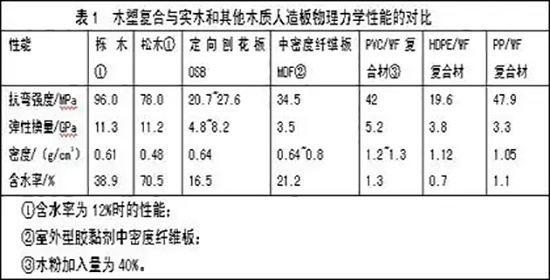 木塑復合材料