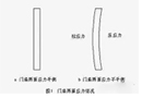 天大木門：木門為什么會變形，木門變形又該怎么解決？