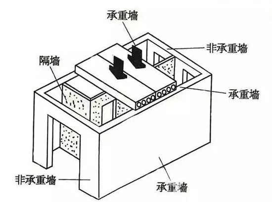 門(mén)窗與墻體的拆除