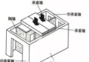 5分鐘讓你掌握門窗與墻體的拆除技巧