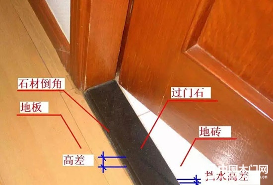 衛(wèi)浴間,木門
