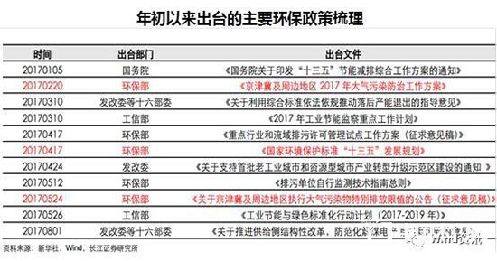 制造、木門行業環保