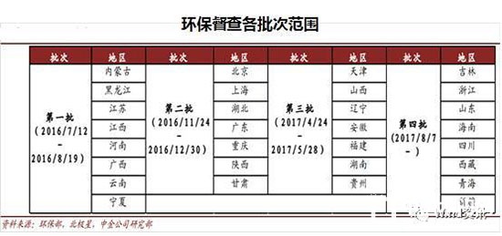 制造、木門行業環保