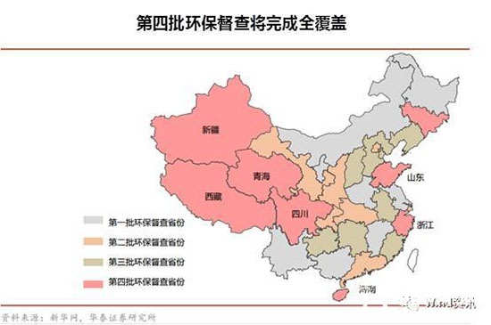 制造、木門行業環保