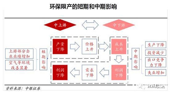 制造、木門行業環保
