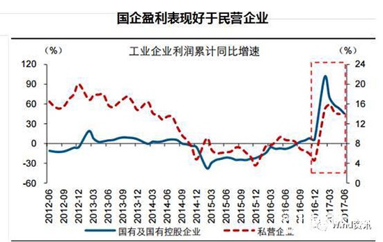 制造、木門行業環保