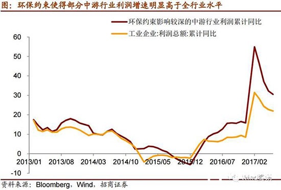 制造、木門行業環保