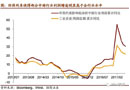 看制造、木門行業環保如何影響經濟和市場？