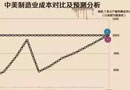 木門漲價，我們也是無可奈何！