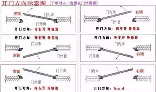 安裝木門