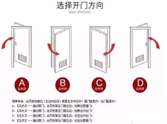 安裝木門