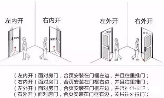 安裝木門