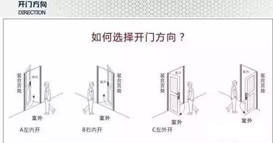 安裝木門