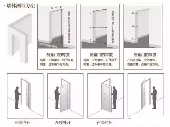 安裝木門