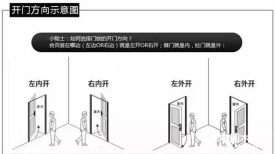 安裝木門