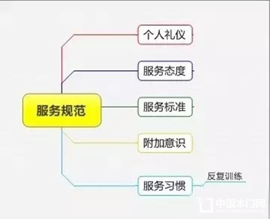 精細化管理