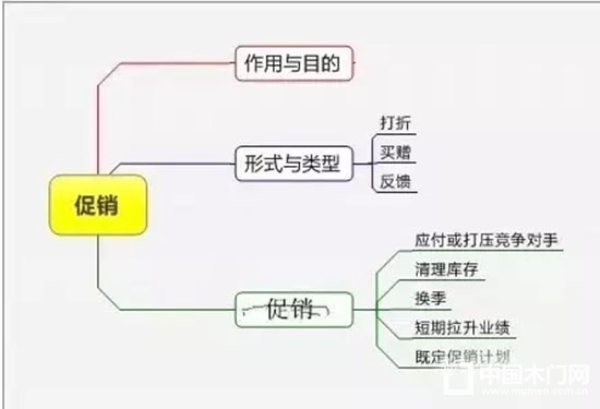 精細化管理