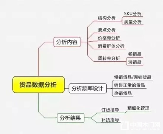精細化管理