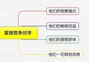 圖片詳析，木門店長如何進行精細化管理