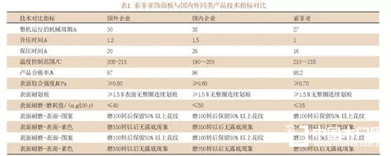 板材熱壓貼面工藝