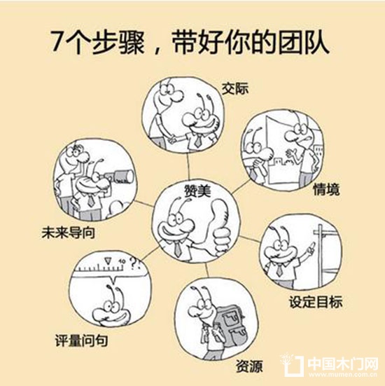 木門企業管理
