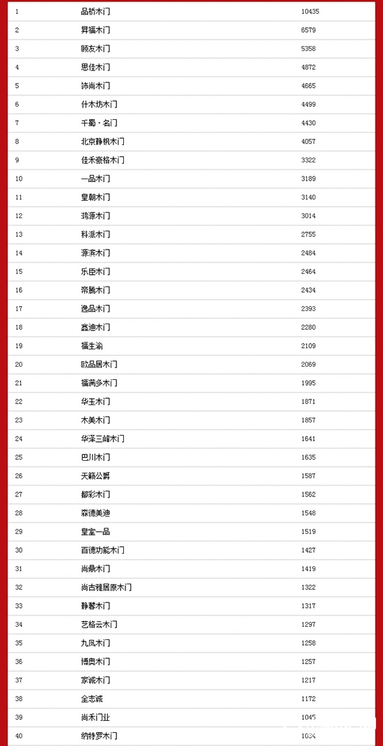 2017中國木門十大品牌網(wǎng)絡(luò)評選
