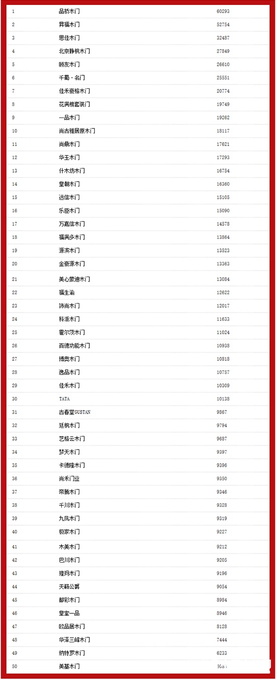 2017中國木門十大品牌海選投票