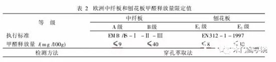 木門E0級板