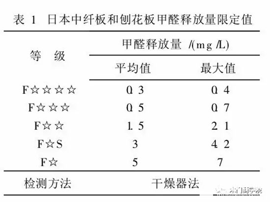 木門E0級板