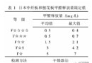 木門E0級板、E1級板、E2級板，選擇恐懼癥又犯了！
