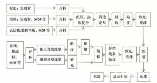 實木復合門生產