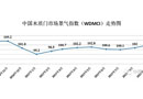 2017年10月份中國木質門市場景氣指數（WDMCI）