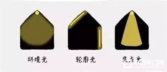 裝修設計