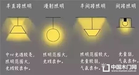 裝修設計