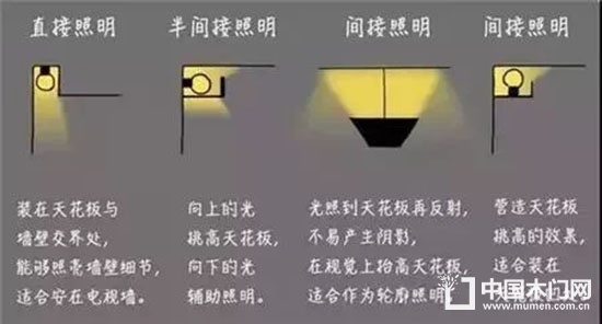 裝修設計
