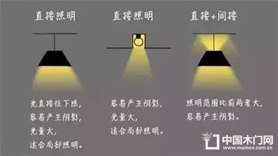 裝修設計
