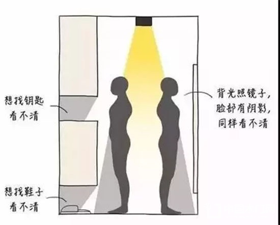 裝修設計