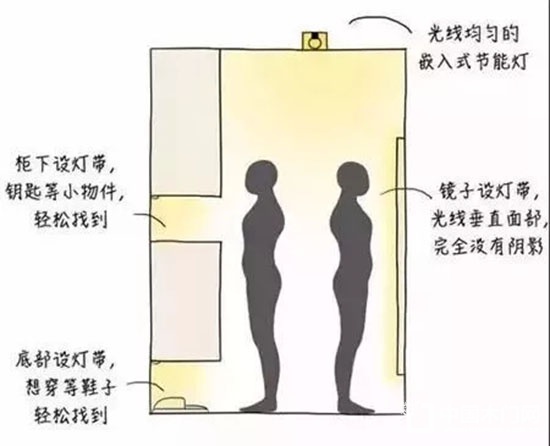 裝修設計